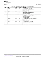 Preview for 1285 page of Texas Instruments SimpleLink Ethernet MSP432E401Y Technical Reference Manual