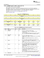 Preview for 1288 page of Texas Instruments SimpleLink Ethernet MSP432E401Y Technical Reference Manual