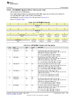 Preview for 1307 page of Texas Instruments SimpleLink Ethernet MSP432E401Y Technical Reference Manual