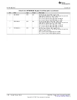 Preview for 1308 page of Texas Instruments SimpleLink Ethernet MSP432E401Y Technical Reference Manual