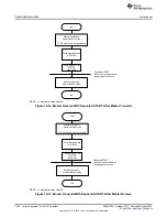 Preview for 1330 page of Texas Instruments SimpleLink Ethernet MSP432E401Y Technical Reference Manual