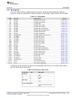 Preview for 1335 page of Texas Instruments SimpleLink Ethernet MSP432E401Y Technical Reference Manual