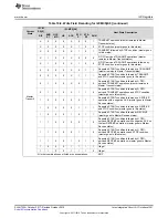 Preview for 1341 page of Texas Instruments SimpleLink Ethernet MSP432E401Y Technical Reference Manual