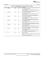 Preview for 1346 page of Texas Instruments SimpleLink Ethernet MSP432E401Y Technical Reference Manual