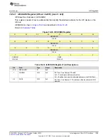 Preview for 1369 page of Texas Instruments SimpleLink Ethernet MSP432E401Y Technical Reference Manual