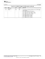 Preview for 1373 page of Texas Instruments SimpleLink Ethernet MSP432E401Y Technical Reference Manual