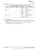 Preview for 1384 page of Texas Instruments SimpleLink Ethernet MSP432E401Y Technical Reference Manual