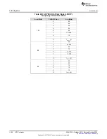 Preview for 1400 page of Texas Instruments SimpleLink Ethernet MSP432E401Y Technical Reference Manual