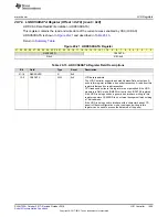 Preview for 1405 page of Texas Instruments SimpleLink Ethernet MSP432E401Y Technical Reference Manual