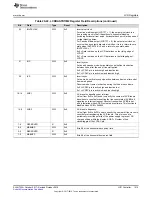 Preview for 1415 page of Texas Instruments SimpleLink Ethernet MSP432E401Y Technical Reference Manual