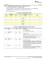 Preview for 1416 page of Texas Instruments SimpleLink Ethernet MSP432E401Y Technical Reference Manual