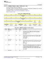 Preview for 1427 page of Texas Instruments SimpleLink Ethernet MSP432E401Y Technical Reference Manual