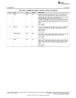 Preview for 1428 page of Texas Instruments SimpleLink Ethernet MSP432E401Y Technical Reference Manual