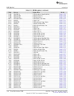 Preview for 1446 page of Texas Instruments SimpleLink Ethernet MSP432E401Y Technical Reference Manual