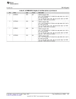 Preview for 1457 page of Texas Instruments SimpleLink Ethernet MSP432E401Y Technical Reference Manual