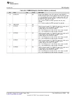 Preview for 1459 page of Texas Instruments SimpleLink Ethernet MSP432E401Y Technical Reference Manual