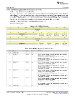 Preview for 1460 page of Texas Instruments SimpleLink Ethernet MSP432E401Y Technical Reference Manual