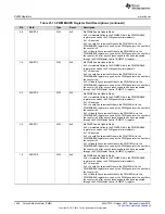 Preview for 1466 page of Texas Instruments SimpleLink Ethernet MSP432E401Y Technical Reference Manual