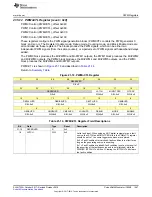 Preview for 1467 page of Texas Instruments SimpleLink Ethernet MSP432E401Y Technical Reference Manual