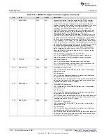 Preview for 1468 page of Texas Instruments SimpleLink Ethernet MSP432E401Y Technical Reference Manual