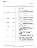 Preview for 1469 page of Texas Instruments SimpleLink Ethernet MSP432E401Y Technical Reference Manual