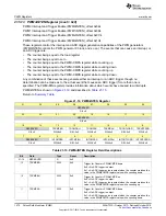 Preview for 1470 page of Texas Instruments SimpleLink Ethernet MSP432E401Y Technical Reference Manual