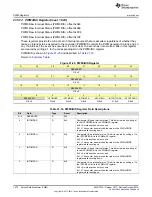 Preview for 1472 page of Texas Instruments SimpleLink Ethernet MSP432E401Y Technical Reference Manual