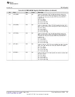 Preview for 1481 page of Texas Instruments SimpleLink Ethernet MSP432E401Y Technical Reference Manual