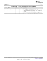 Preview for 1488 page of Texas Instruments SimpleLink Ethernet MSP432E401Y Technical Reference Manual