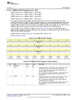 Preview for 1489 page of Texas Instruments SimpleLink Ethernet MSP432E401Y Technical Reference Manual