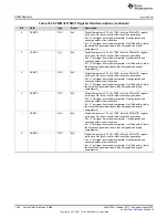 Preview for 1490 page of Texas Instruments SimpleLink Ethernet MSP432E401Y Technical Reference Manual