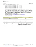 Preview for 1491 page of Texas Instruments SimpleLink Ethernet MSP432E401Y Technical Reference Manual