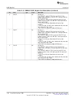 Preview for 1494 page of Texas Instruments SimpleLink Ethernet MSP432E401Y Technical Reference Manual