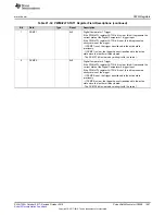 Preview for 1497 page of Texas Instruments SimpleLink Ethernet MSP432E401Y Technical Reference Manual