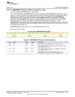 Preview for 1515 page of Texas Instruments SimpleLink Ethernet MSP432E401Y Technical Reference Manual