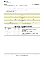 Preview for 1521 page of Texas Instruments SimpleLink Ethernet MSP432E401Y Technical Reference Manual