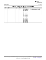 Preview for 1540 page of Texas Instruments SimpleLink Ethernet MSP432E401Y Technical Reference Manual