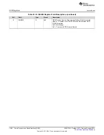 Preview for 1548 page of Texas Instruments SimpleLink Ethernet MSP432E401Y Technical Reference Manual