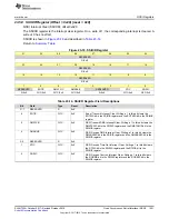 Preview for 1551 page of Texas Instruments SimpleLink Ethernet MSP432E401Y Technical Reference Manual