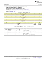 Preview for 1552 page of Texas Instruments SimpleLink Ethernet MSP432E401Y Technical Reference Manual