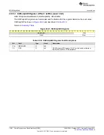 Preview for 1556 page of Texas Instruments SimpleLink Ethernet MSP432E401Y Technical Reference Manual