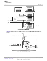 Preview for 1569 page of Texas Instruments SimpleLink Ethernet MSP432E401Y Technical Reference Manual