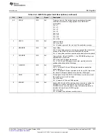 Preview for 1575 page of Texas Instruments SimpleLink Ethernet MSP432E401Y Technical Reference Manual