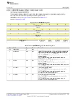 Preview for 1583 page of Texas Instruments SimpleLink Ethernet MSP432E401Y Technical Reference Manual