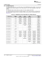 Preview for 1600 page of Texas Instruments SimpleLink Ethernet MSP432E401Y Technical Reference Manual