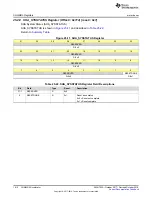 Preview for 1612 page of Texas Instruments SimpleLink Ethernet MSP432E401Y Technical Reference Manual