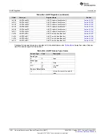 Preview for 1632 page of Texas Instruments SimpleLink Ethernet MSP432E401Y Technical Reference Manual