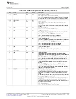 Preview for 1643 page of Texas Instruments SimpleLink Ethernet MSP432E401Y Technical Reference Manual