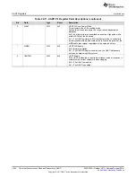 Preview for 1644 page of Texas Instruments SimpleLink Ethernet MSP432E401Y Technical Reference Manual