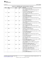 Preview for 1647 page of Texas Instruments SimpleLink Ethernet MSP432E401Y Technical Reference Manual